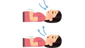 吸う時にお腹を膨らませ吐く時にお腹をへこませる運動