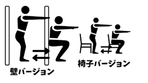 スクワットの方法